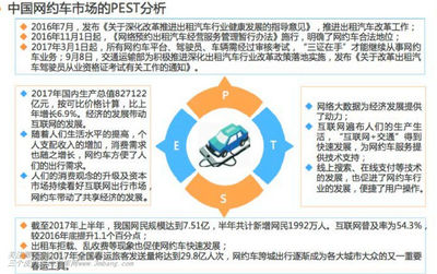 2017年中國網(wǎng)約車APP產(chǎn)品市場監(jiān)測報告