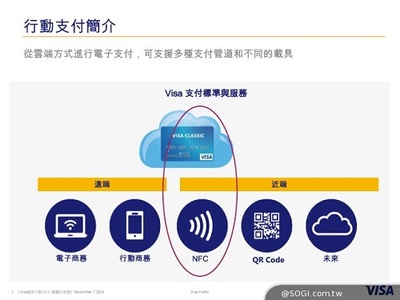 Visa圖解臺灣NFC移動支付生態系統，對比TSM與HCE差異及支付結算系統