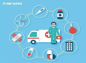 以改革為舵，以創新為帆 為何堅定看好中國醫療產業投資機遇